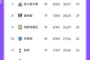 华体会APP-利物浦主场力克对手，领跑积分榜的简单介绍