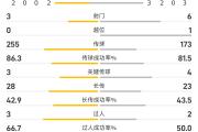 华体会首选平台-里昂客场惨败，排名下滑法甲积分榜