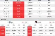 华体会国米赞助商-曼城五球大胜伯恩茅斯，创造连胜纪录