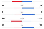 华体会官方平台下载-关于热那亚不敌对手，积分榜下滑的信息
