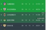 华体会首选平台-球队目标明确，冲刺冠军榜首