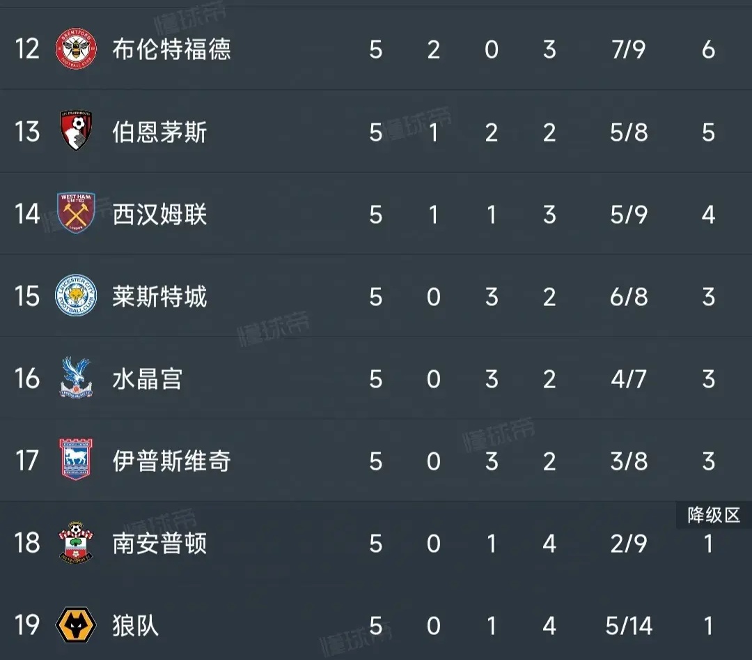 切尔西主场取胜，继续领跑积分榜的简单介绍