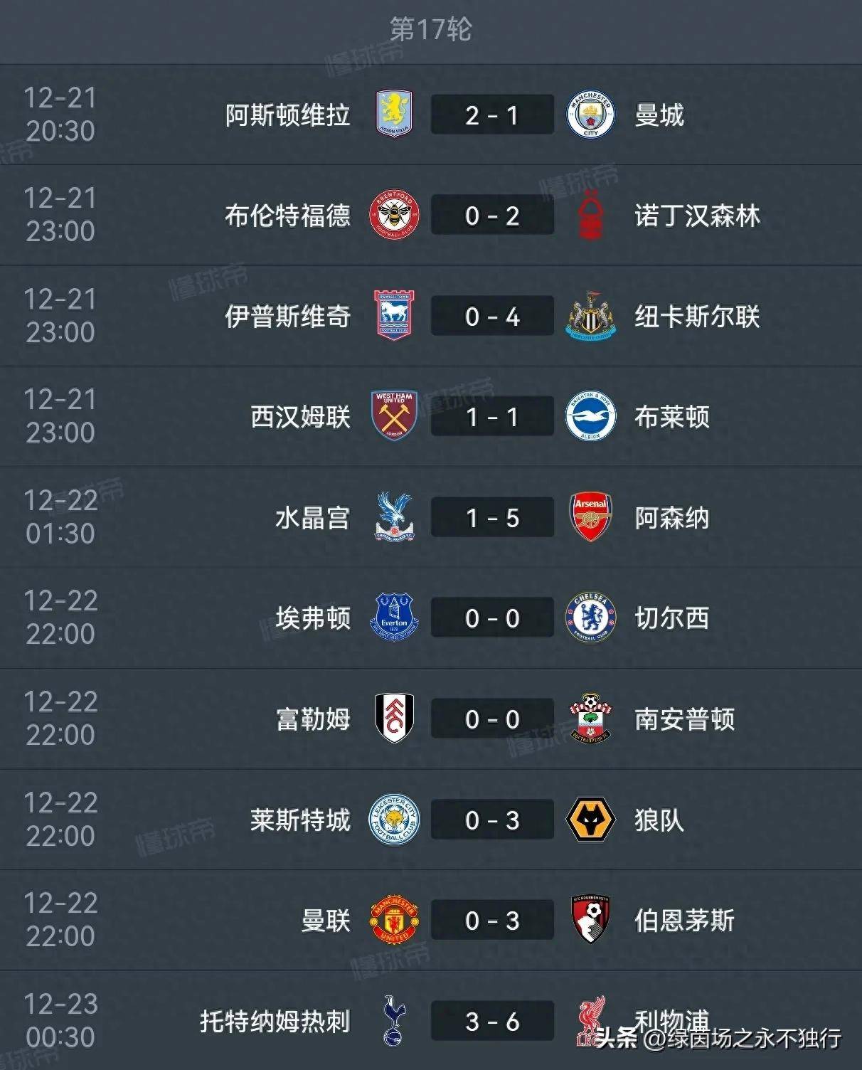 切尔西主场取胜，继续领跑积分榜的简单介绍