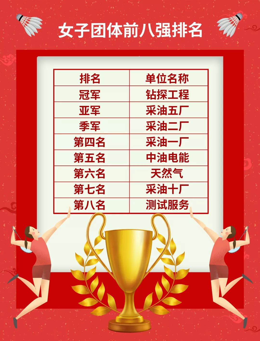 球队目标明确，冲刺冠军榜首