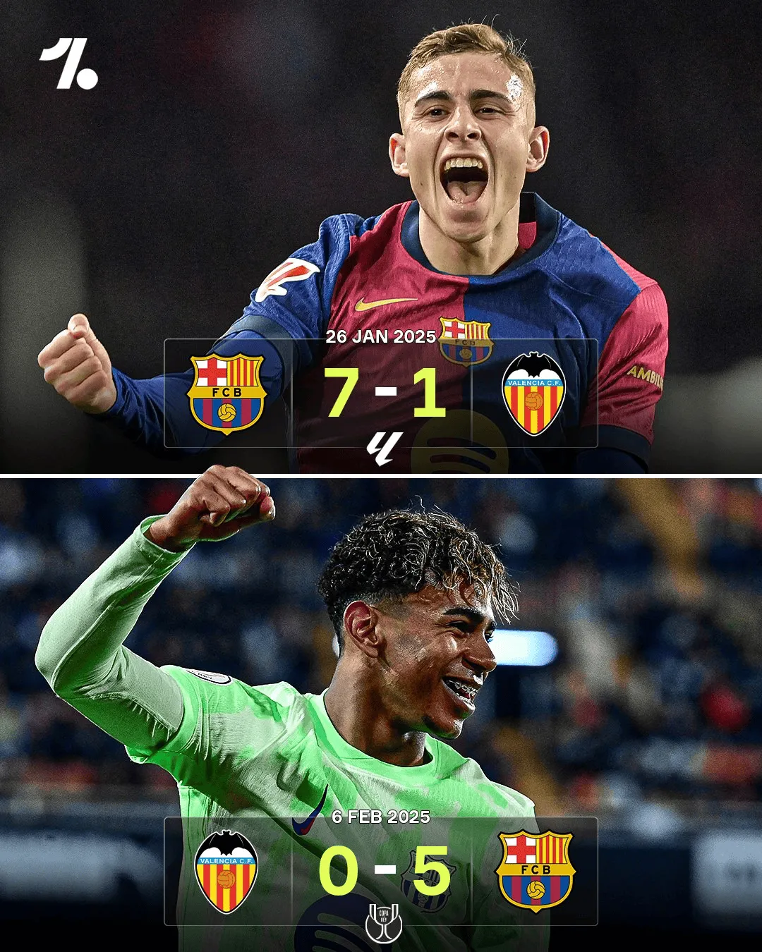 巴萨连胜纪录持续，强势上演反弹