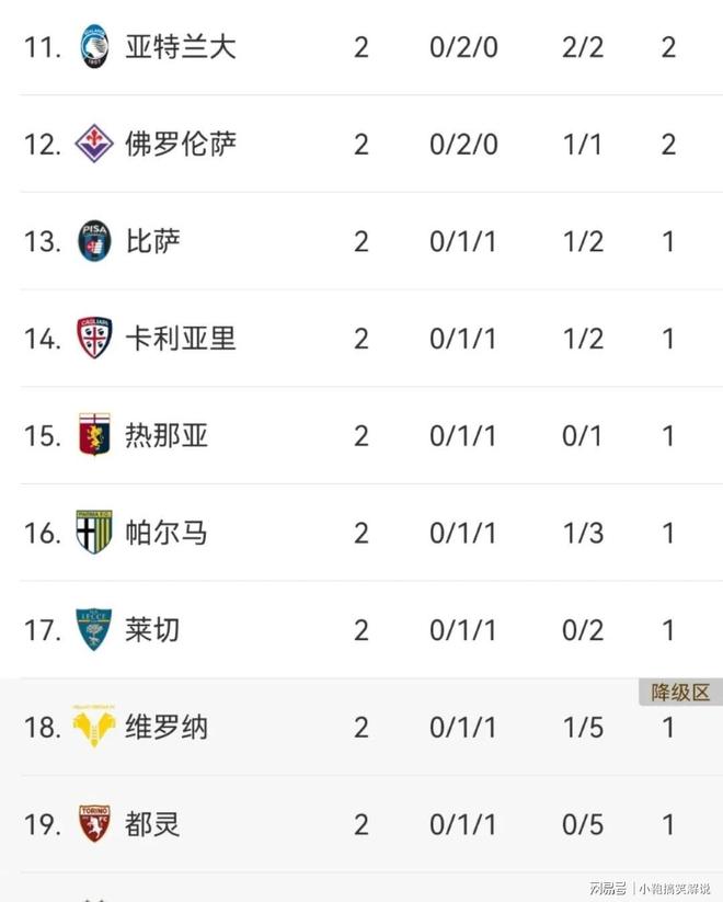 关于为保持积分榜领先，尤文图斯将挑战拉齐奥的信息