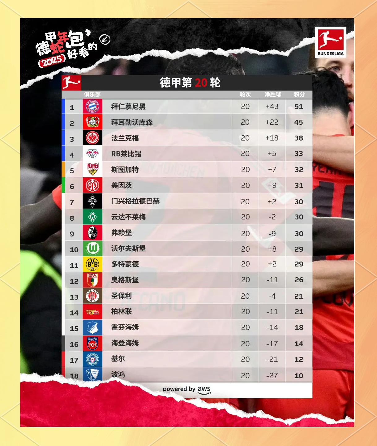 拜仁慕尼黑主场战平勒沃库森，暂时领跑德甲积分榜