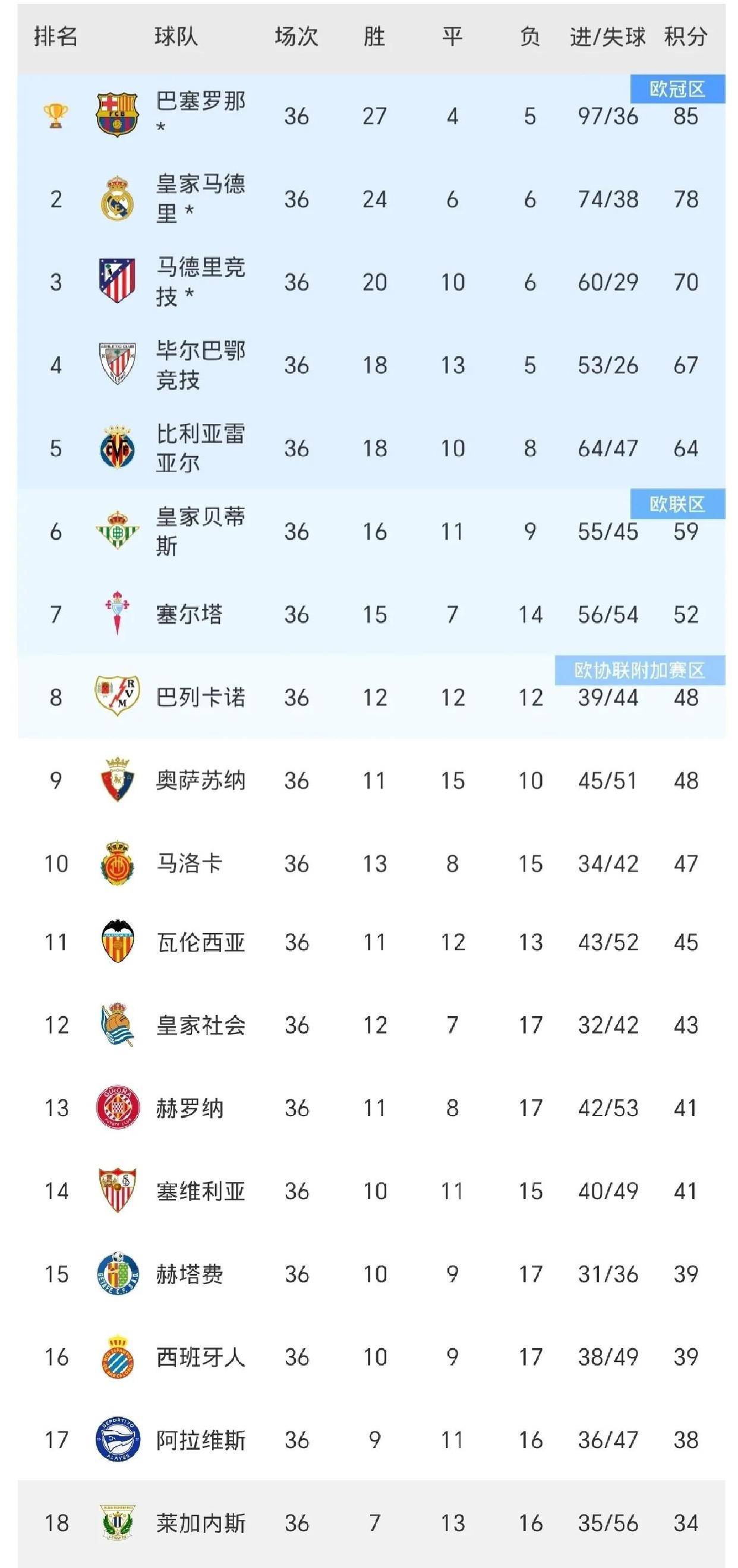 皇家马德里大胜毕尔巴鄂,豪取西甲联赛首胜 皇家马德里大胜毕尔巴鄂,豪取西甲联赛首胜